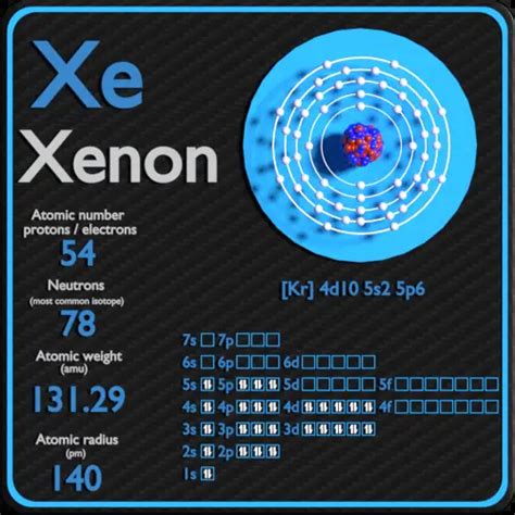 how many electrons does xenon have.